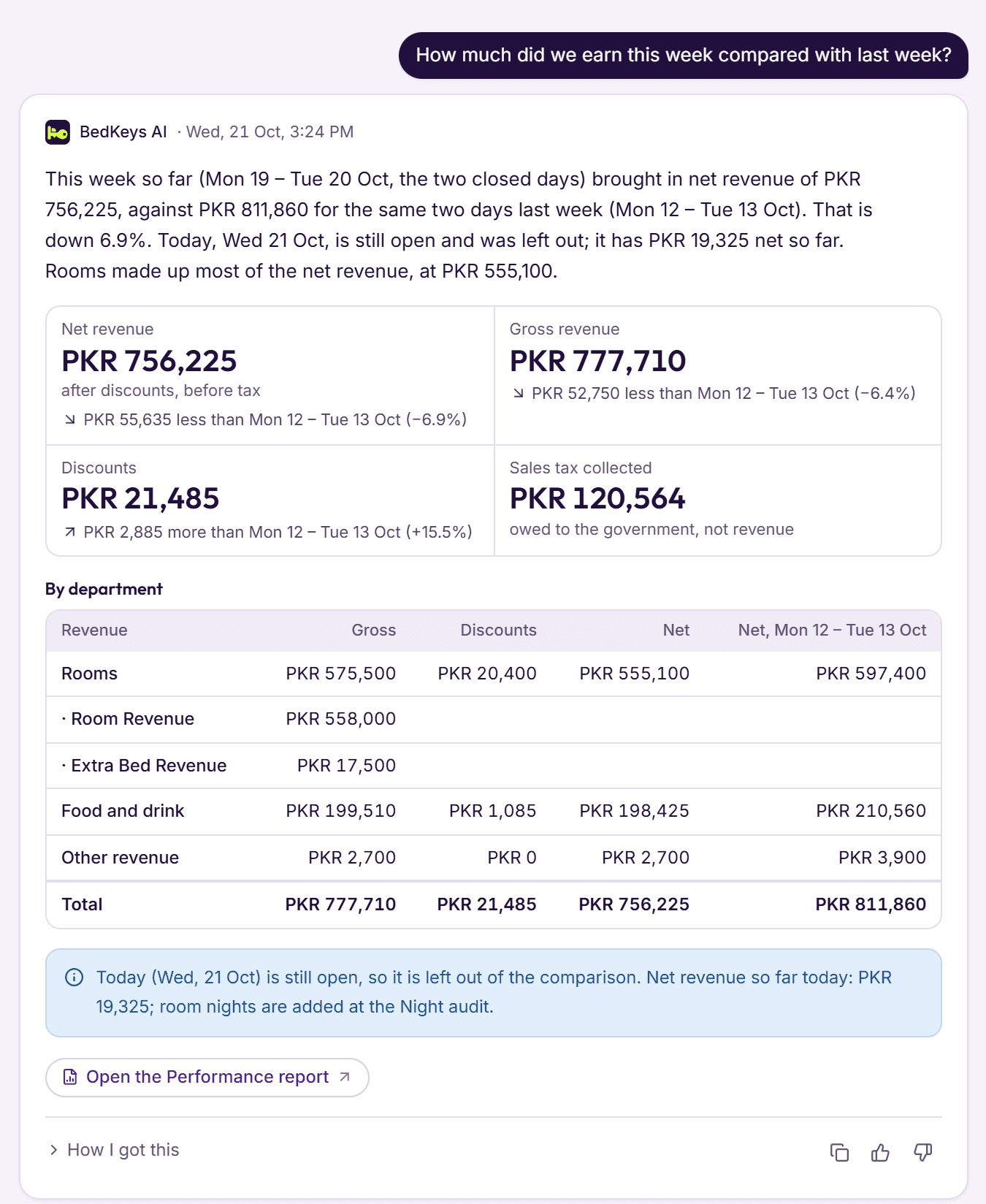 Ask BedKeys answers “How much did we earn this week compared with last week?” with net revenue of PKR 756,225, the change, and revenue by department