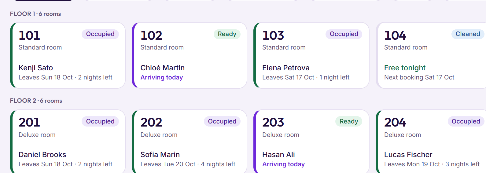 BedKeys room board: each room’s status, who is in it and when it is next booked